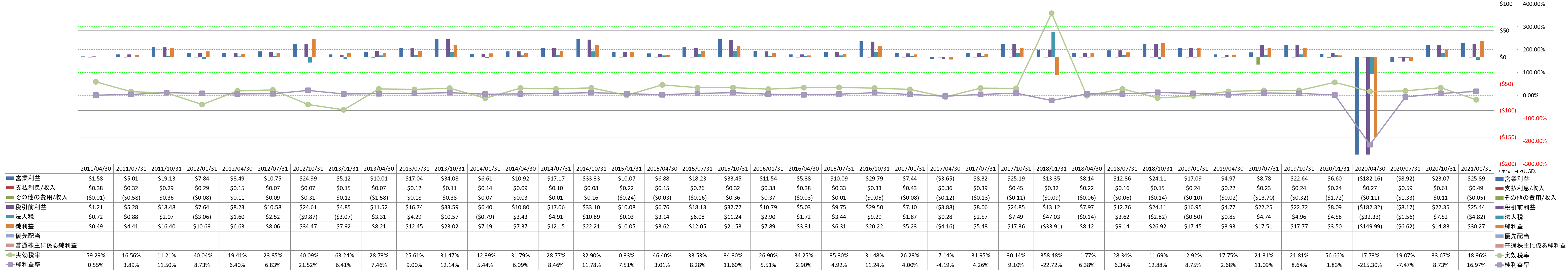 net-income