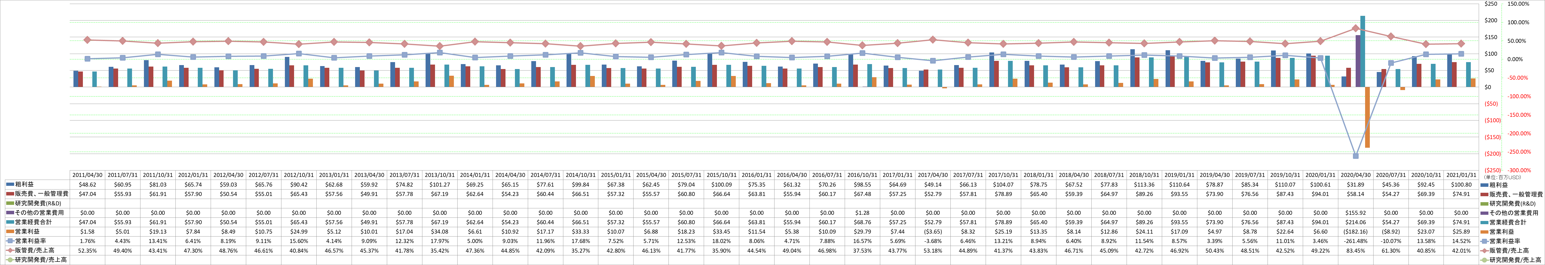 operating-income