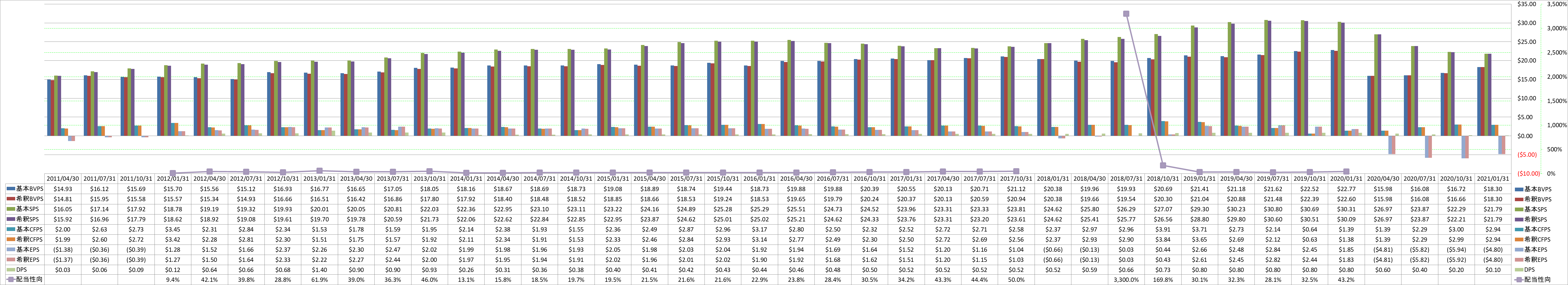 per-share-data-1