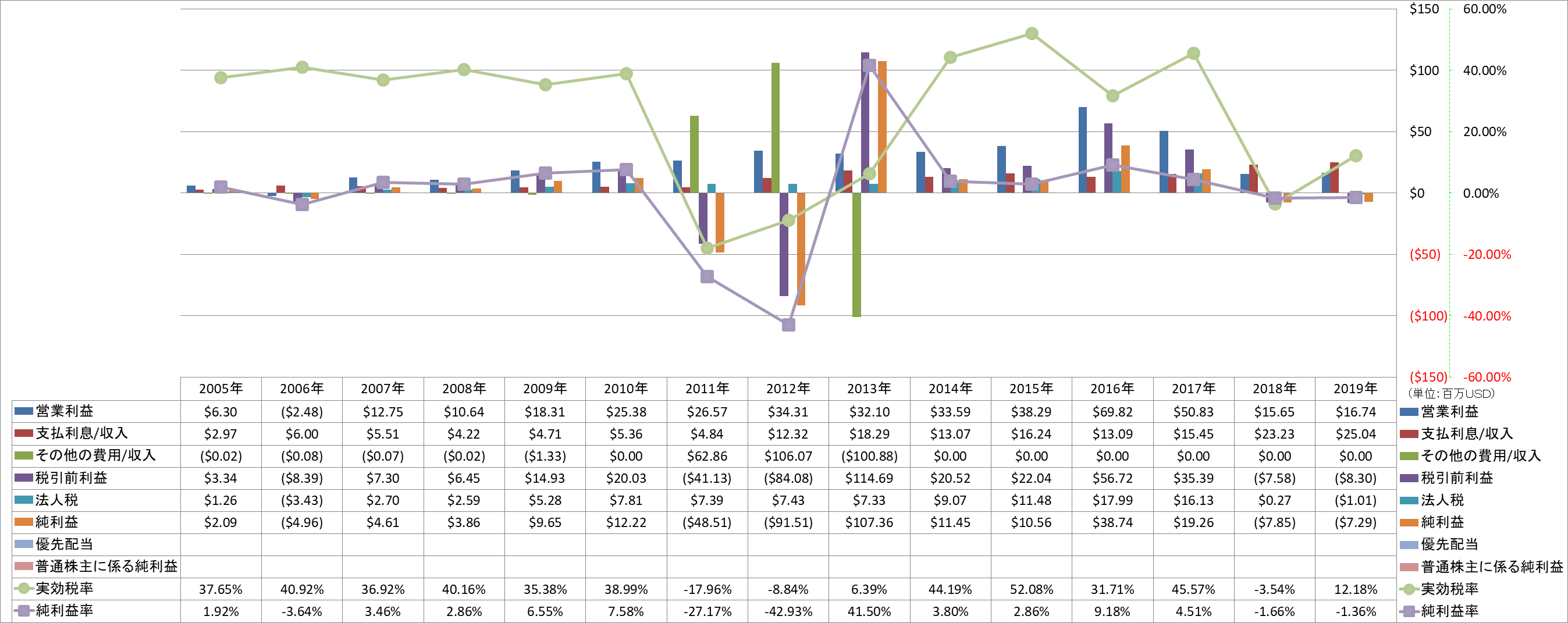 net-income