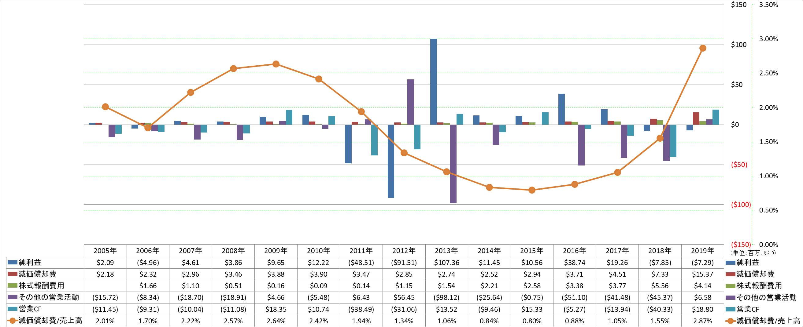 operating-cash-flow