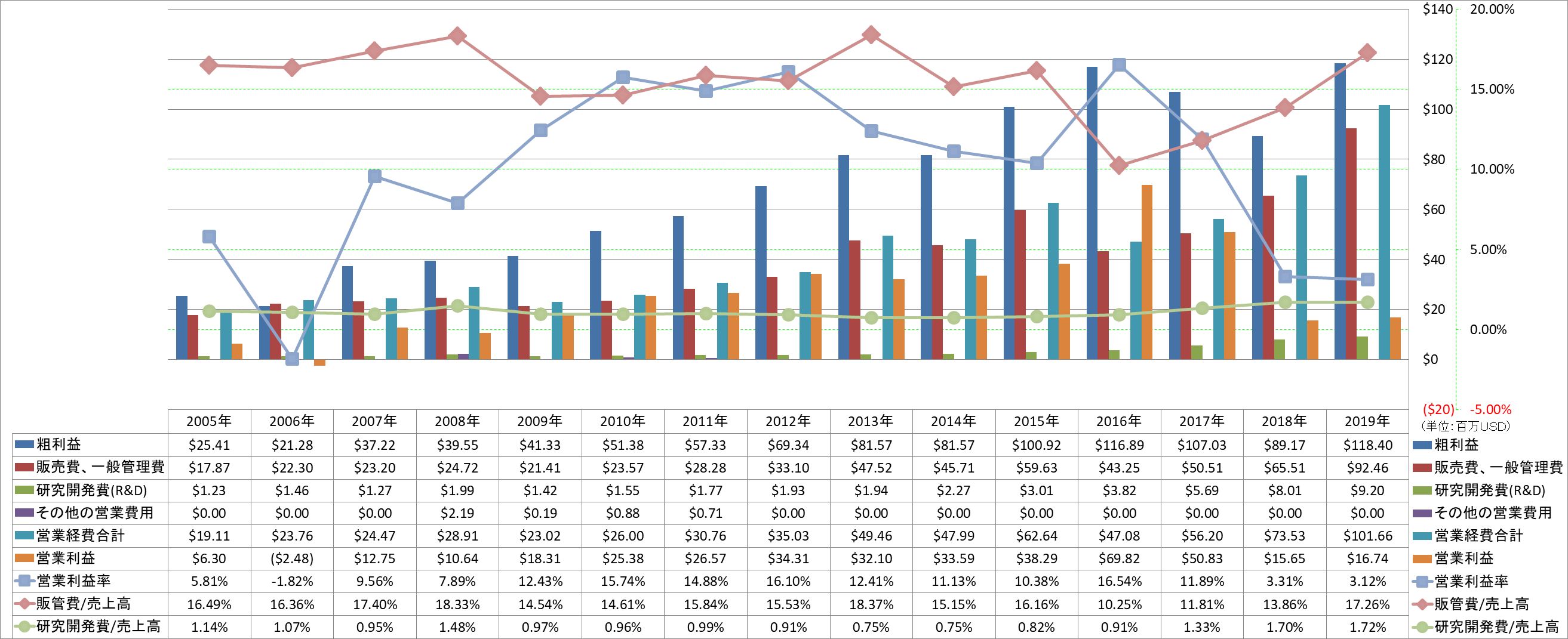 operating-income