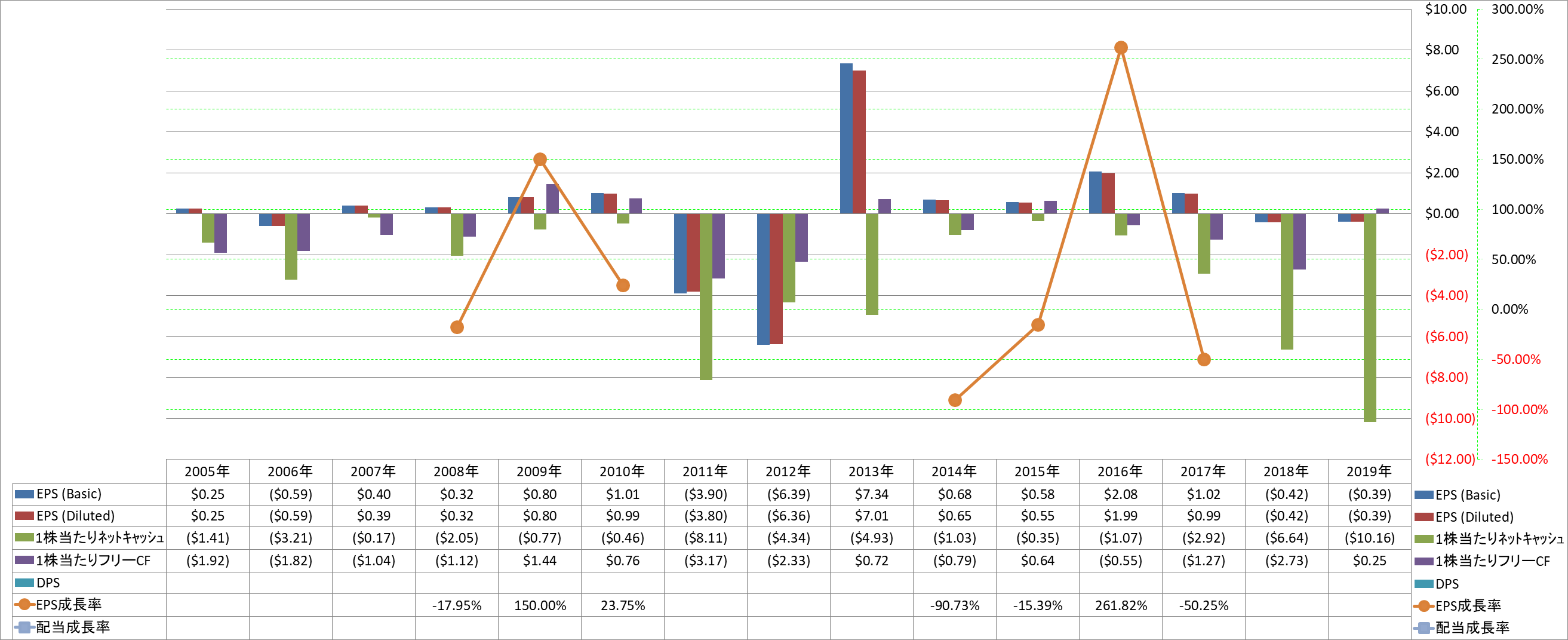 per-share-data-2