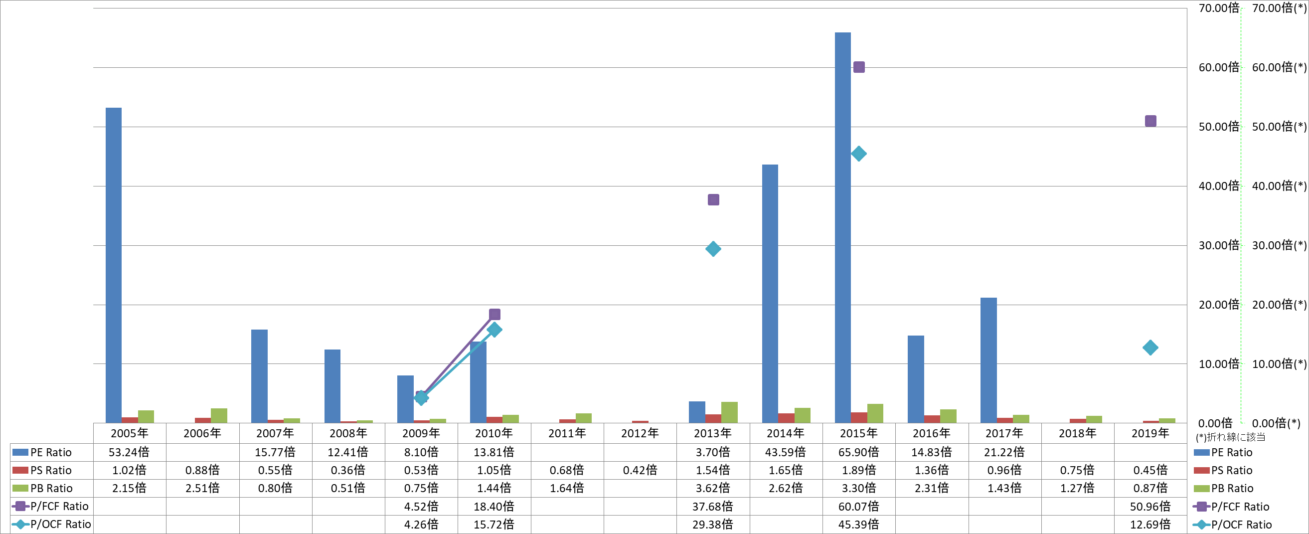 per-share-data-3