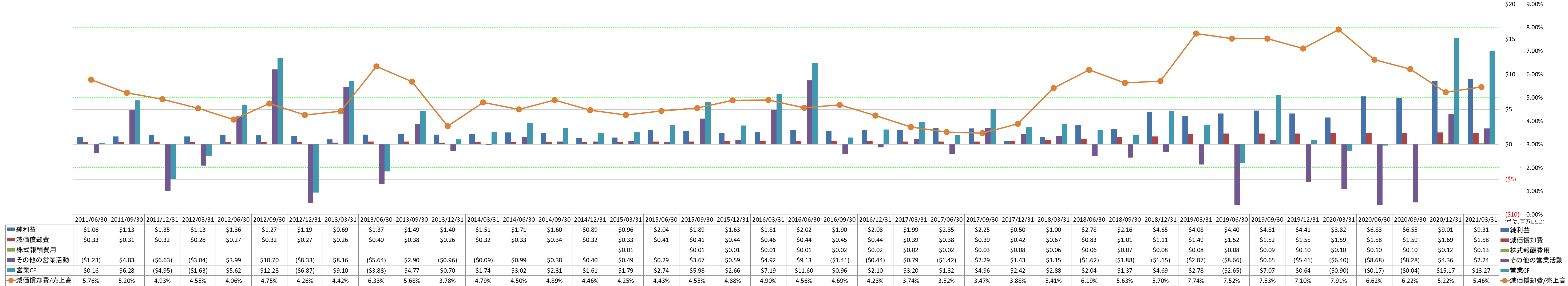 operating-cash-flow