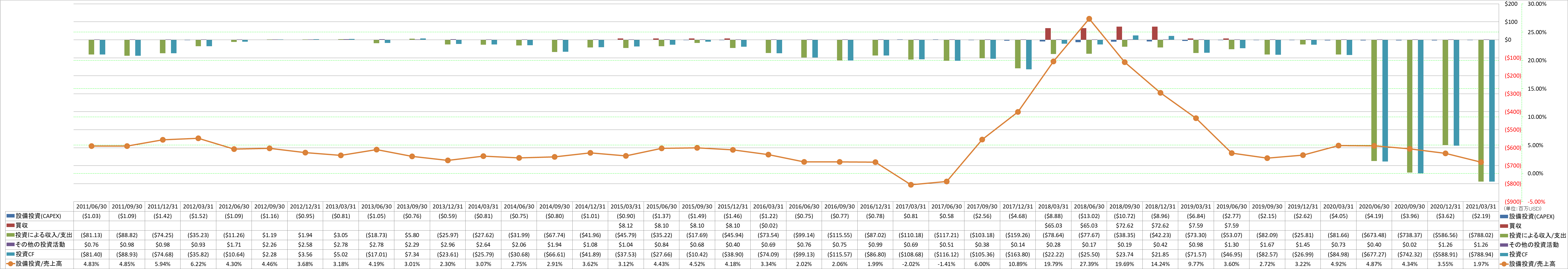 investing-cash-flow