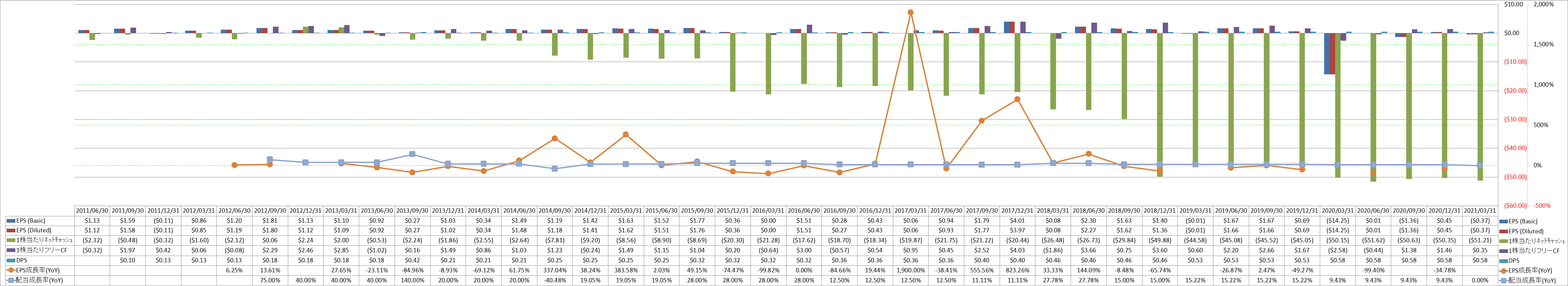 per-share-data-2