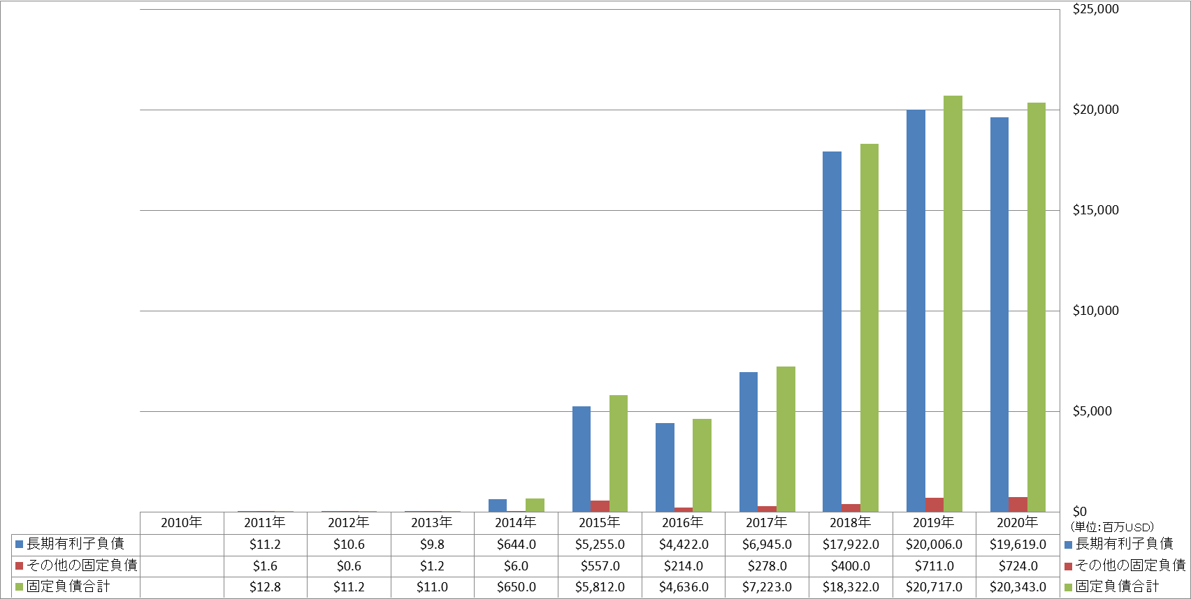 long-term-liabilities