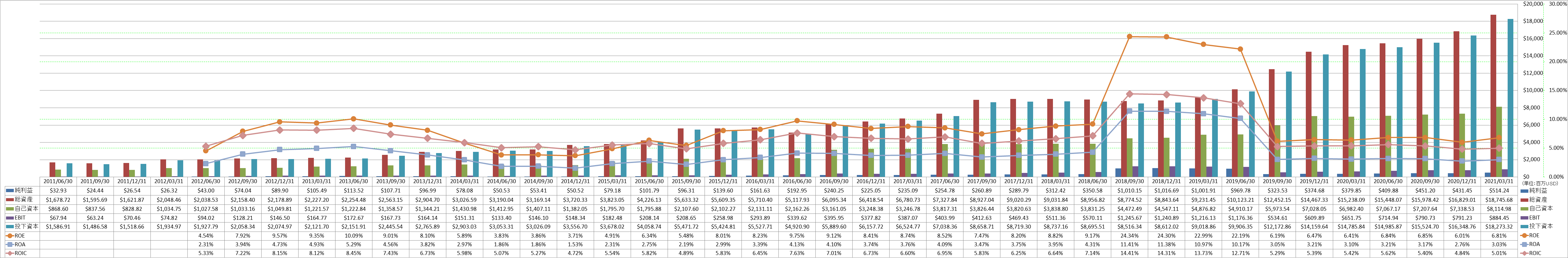 profitability-2