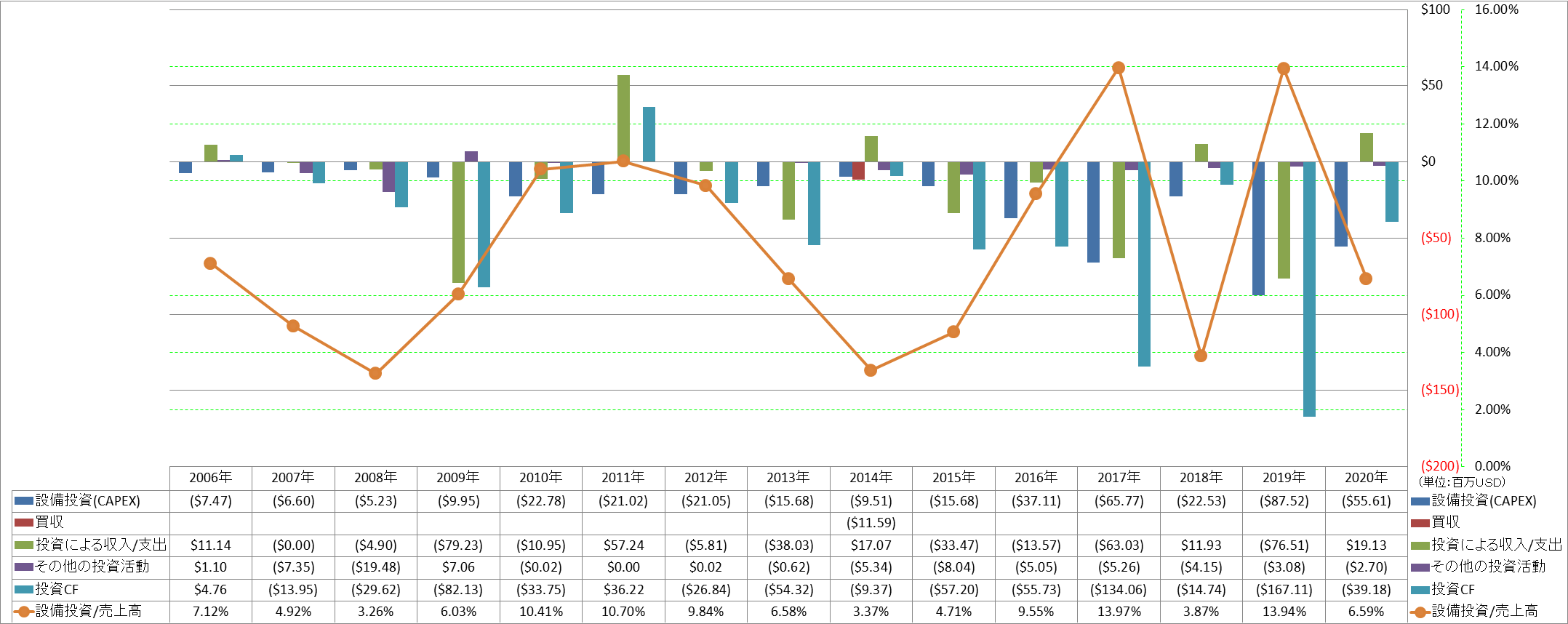 investing-cash-flow