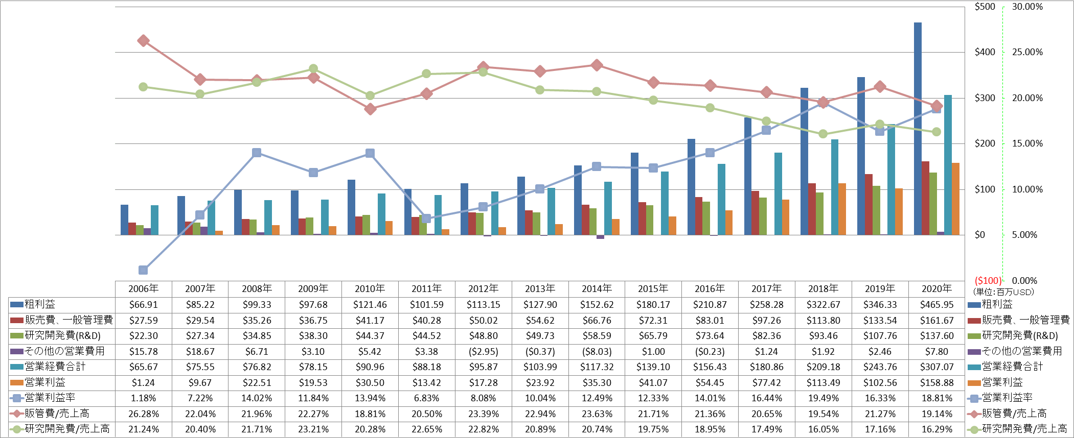 operating-income