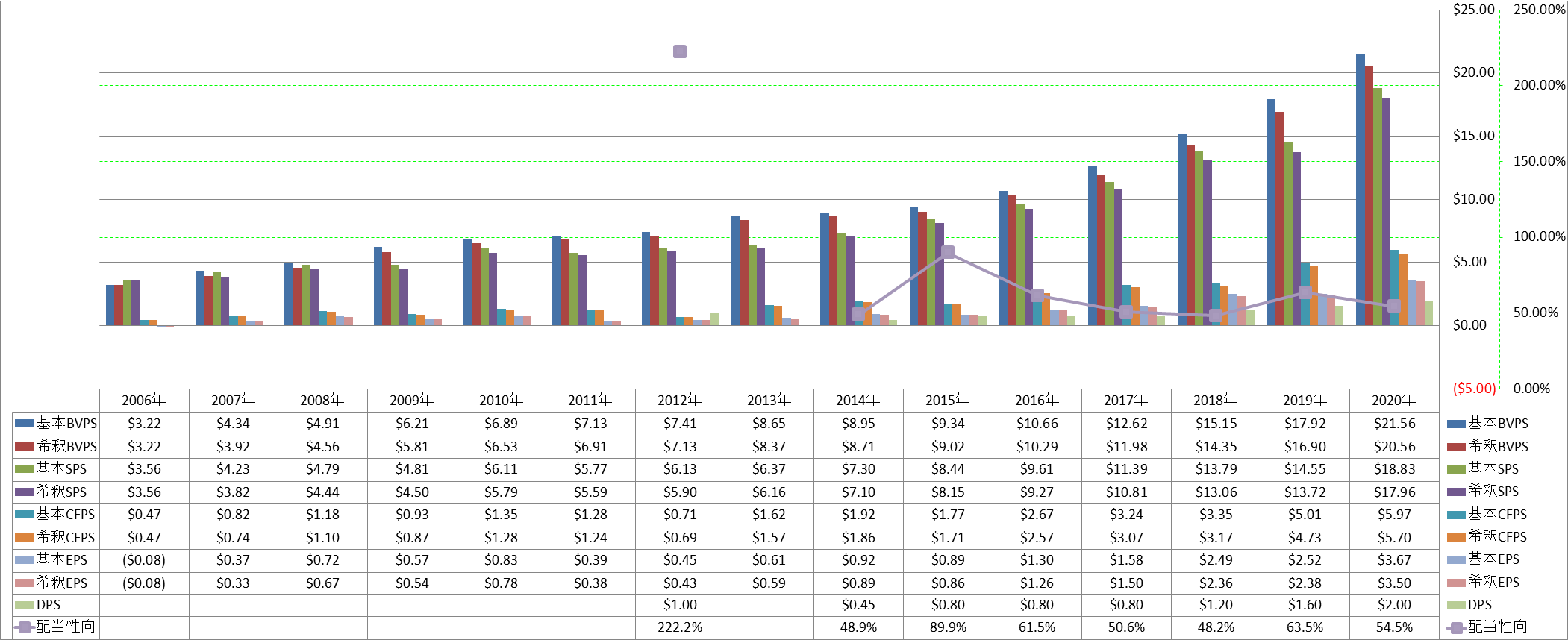 per-share-data-1