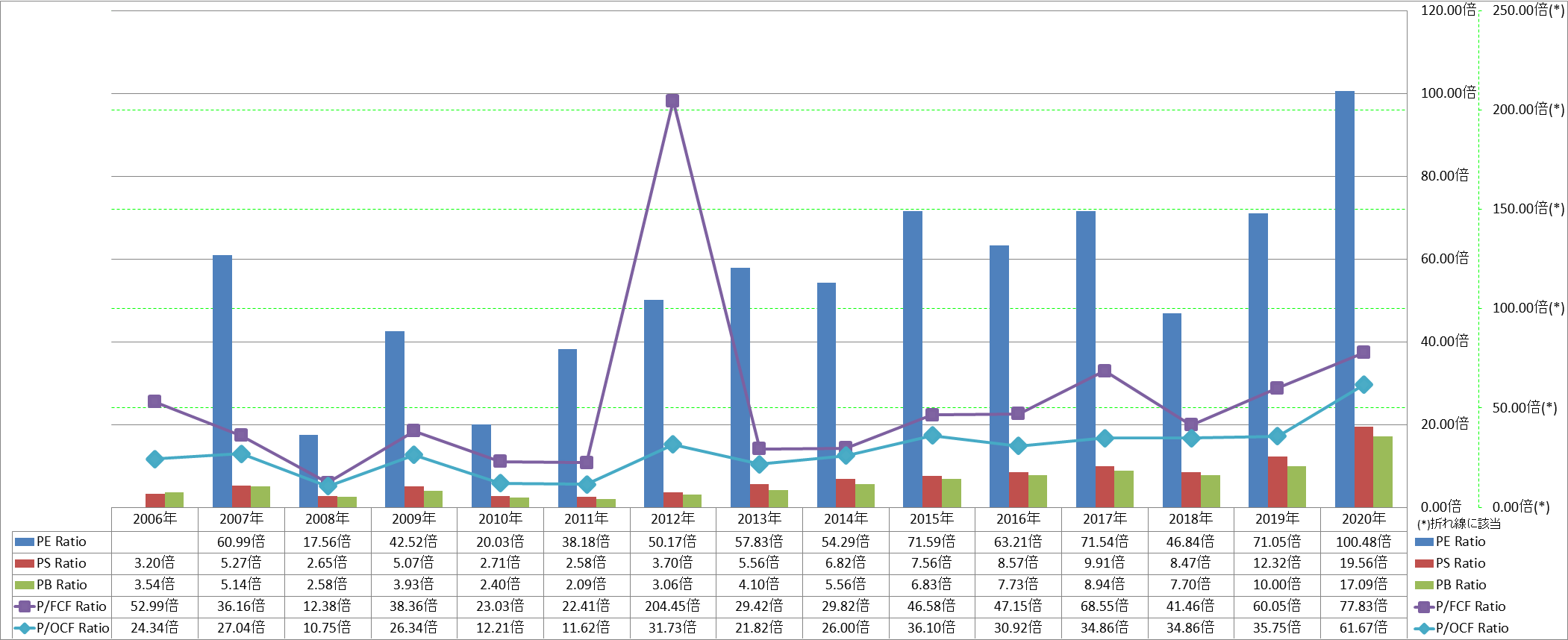 per-share-data-3