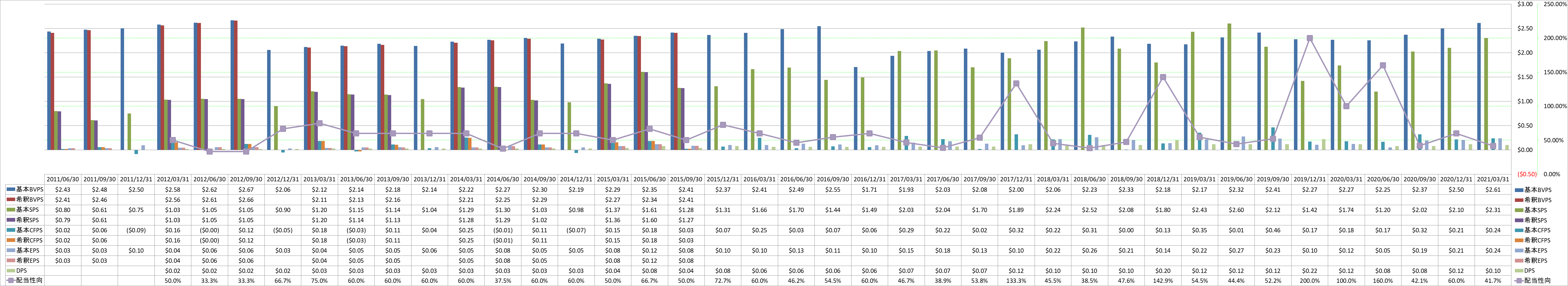 per-share-data-1