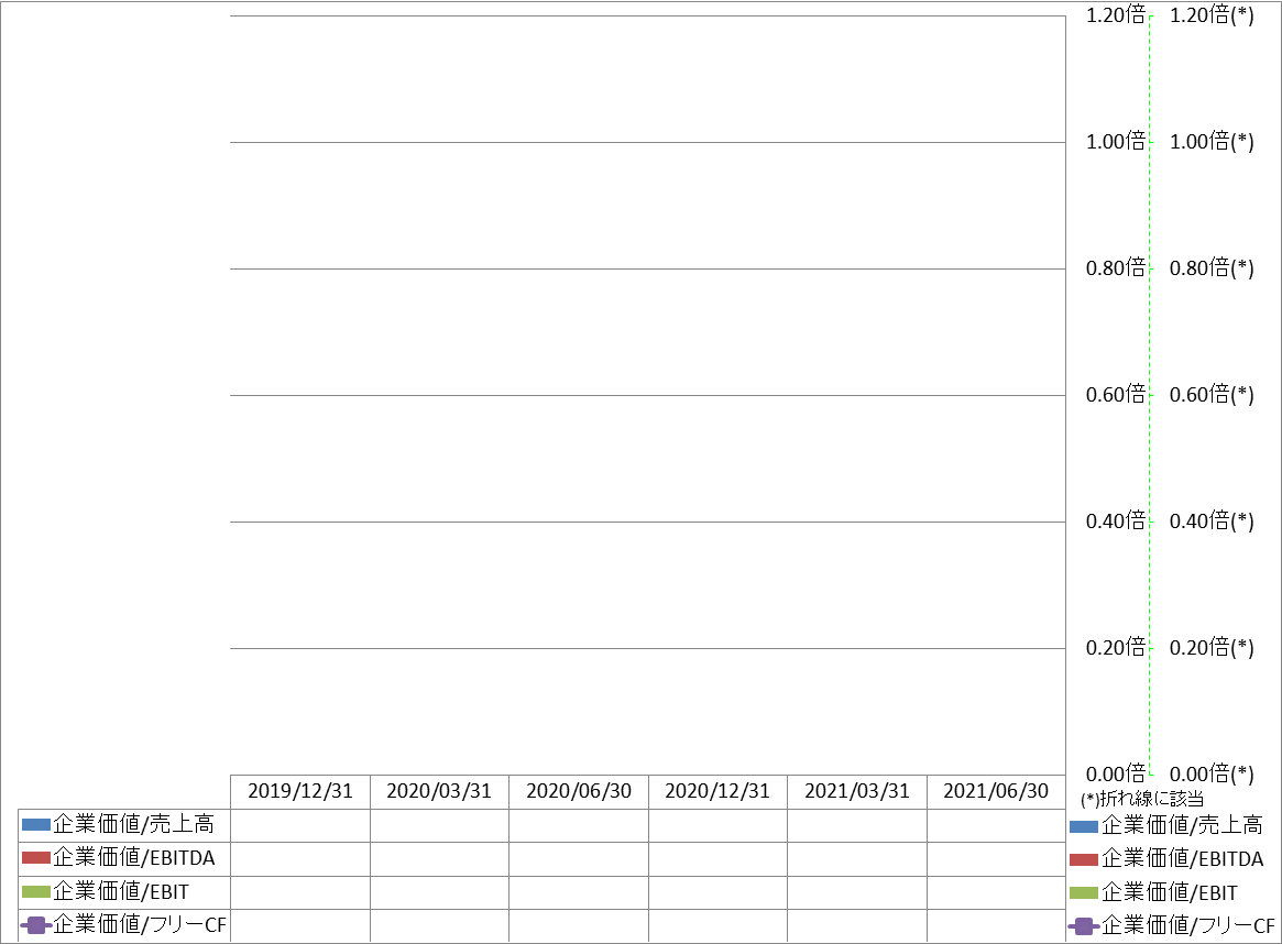 per-share-data-4