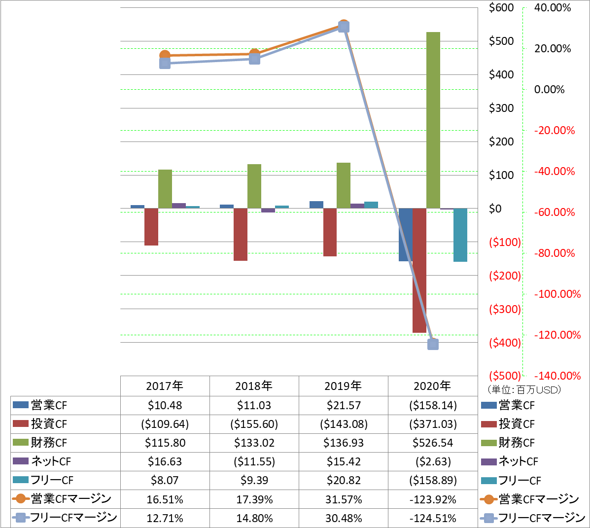 all-cash-flow