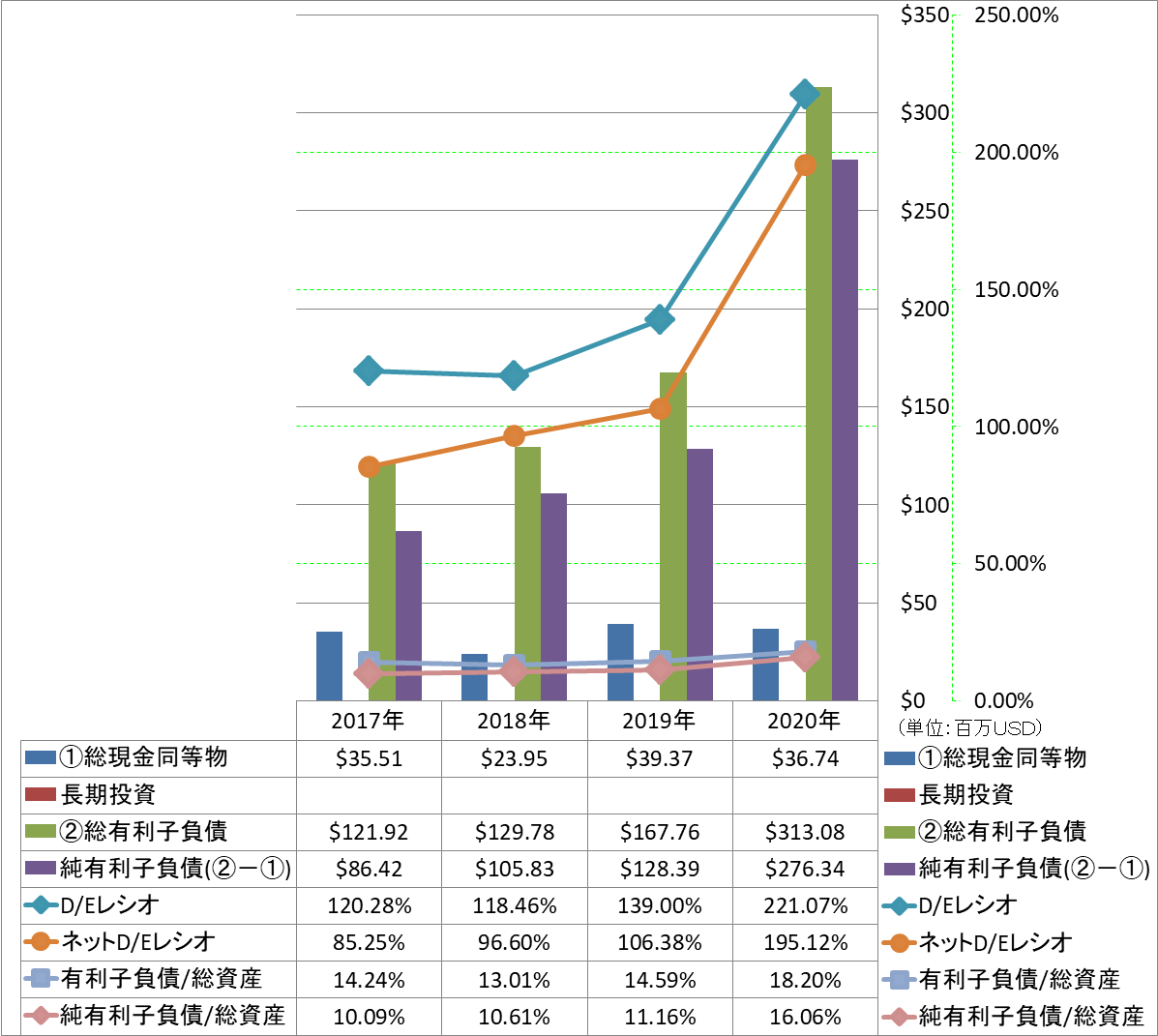 financial-soundness-3