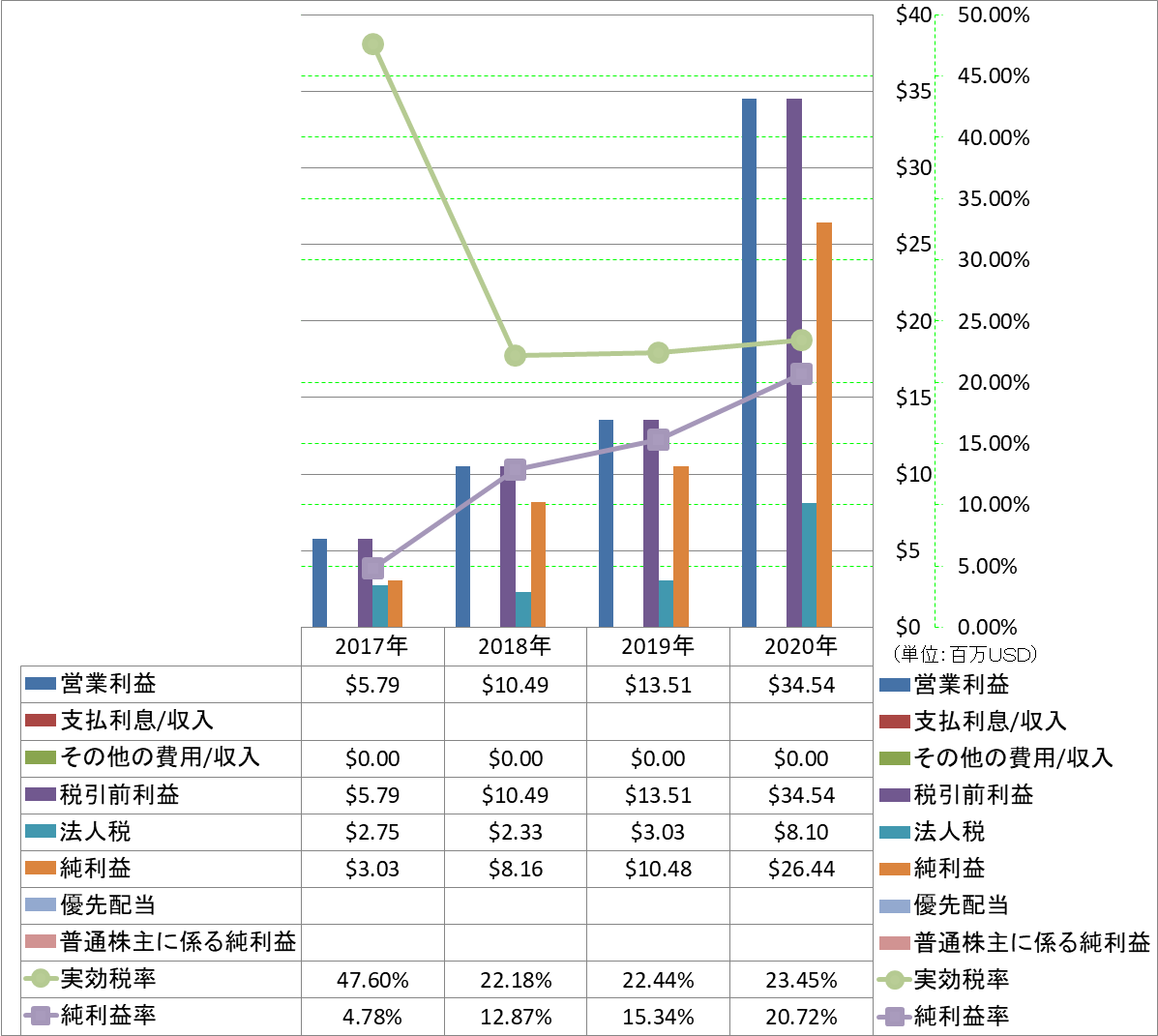 net-income