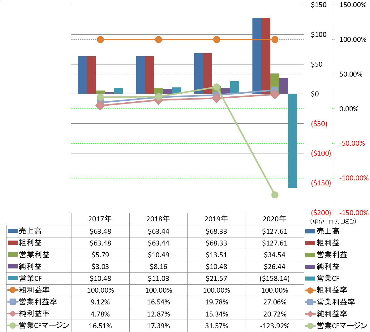 profitability-1