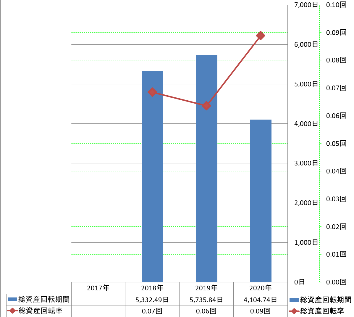 total-assets-turnover