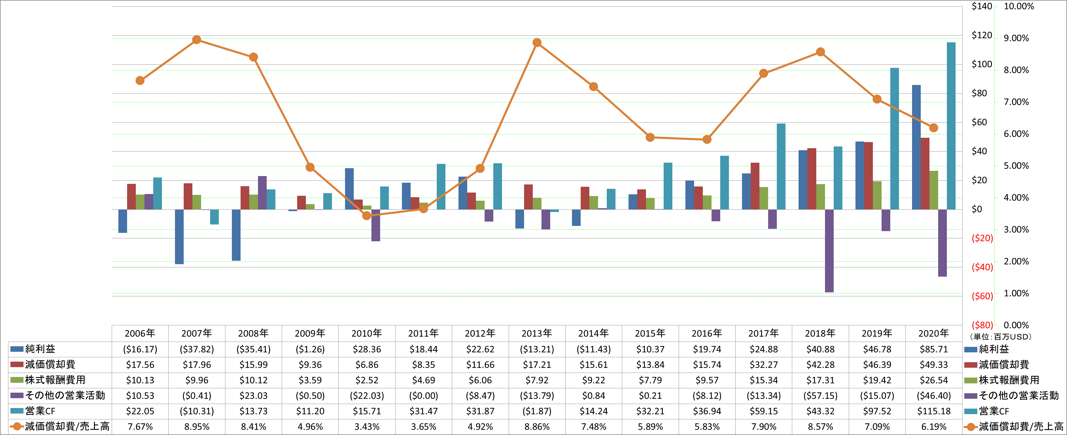 operating-cash-flow