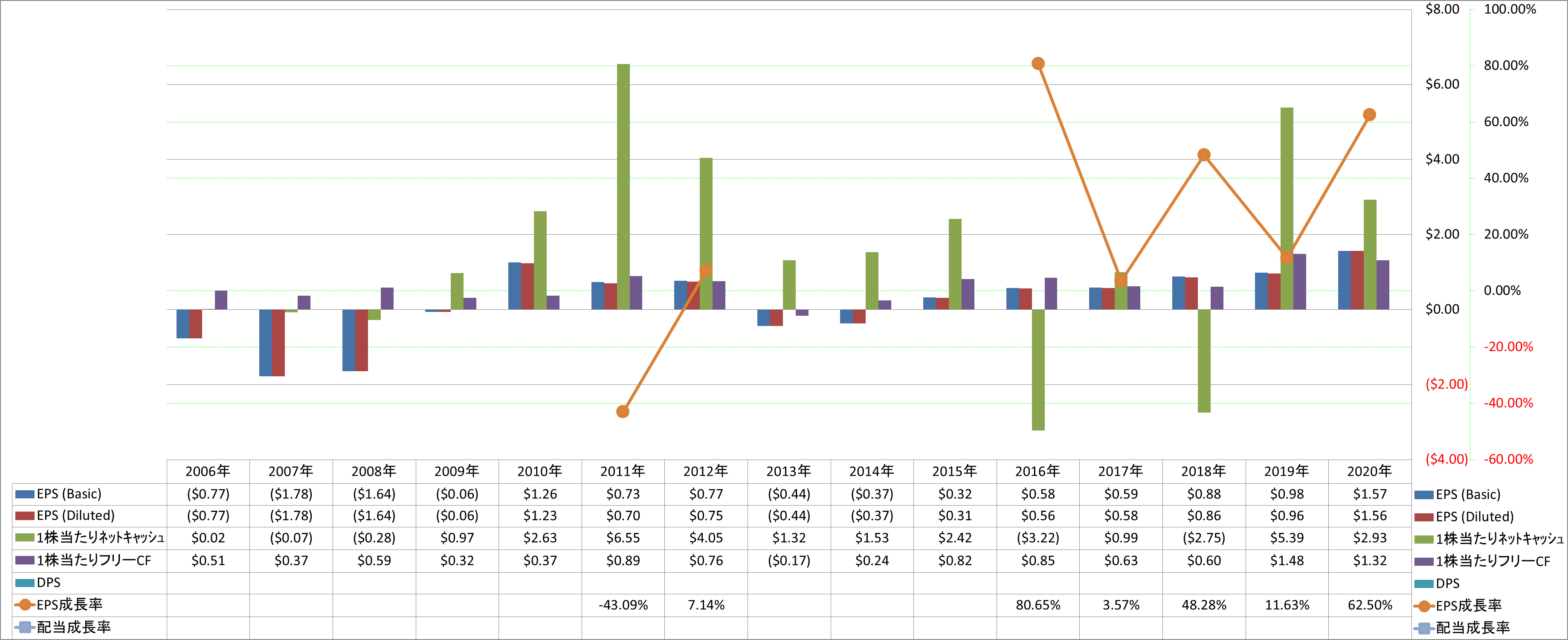 per-share-data-2