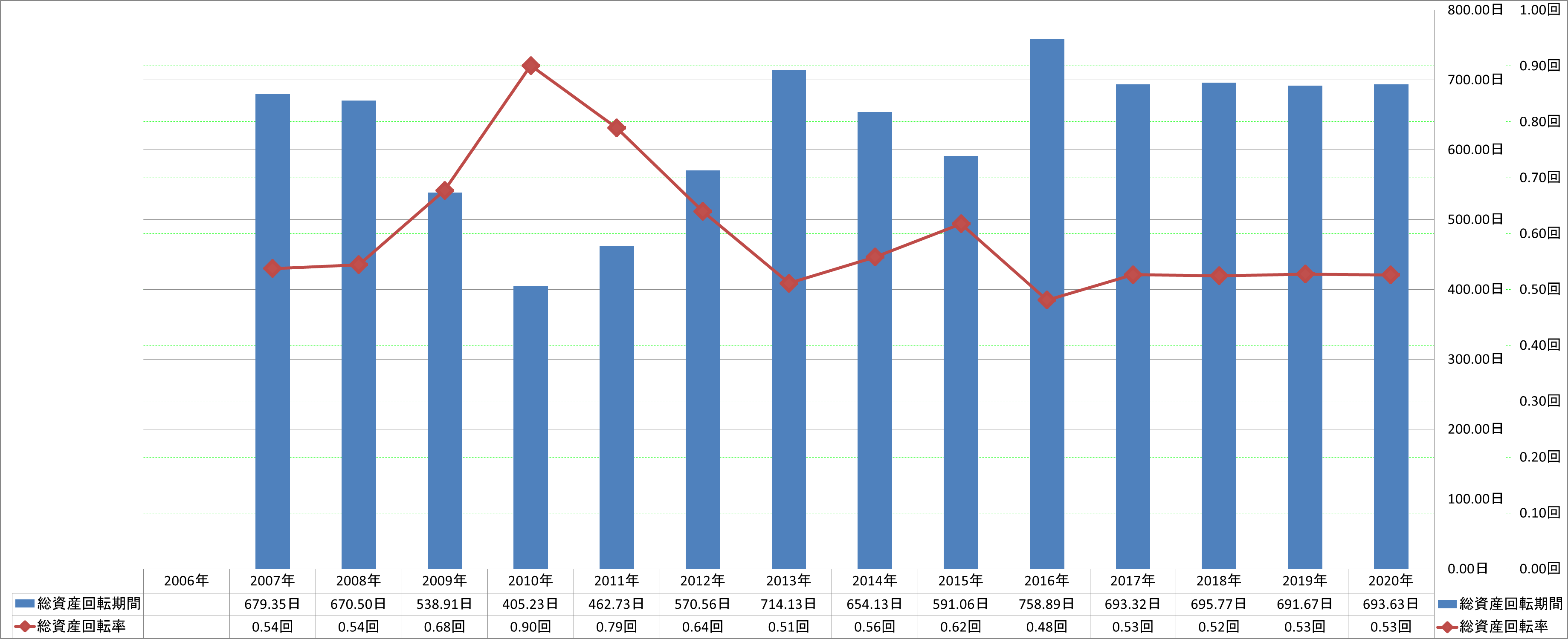 total-assets-turnover