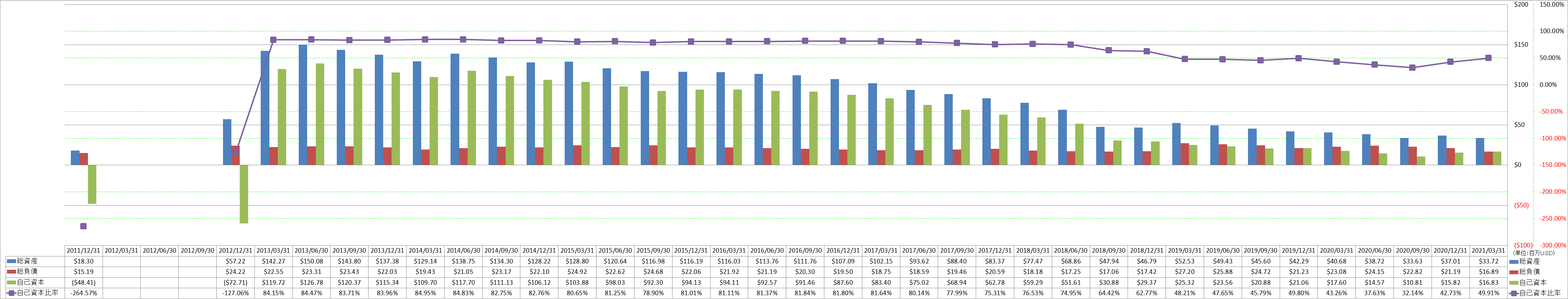 financial-soundness-1