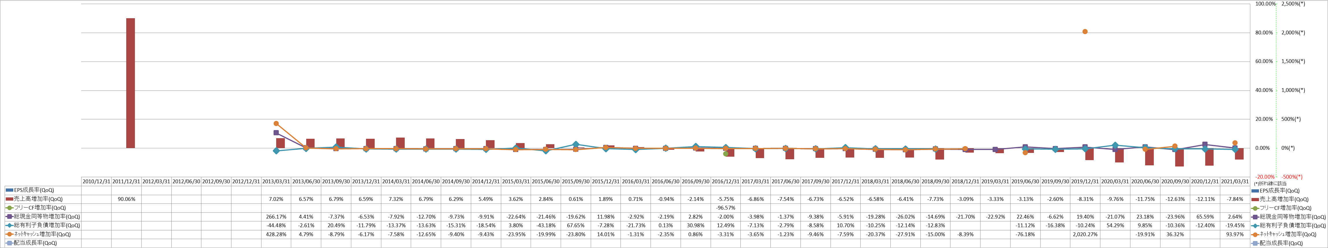 growth-rate