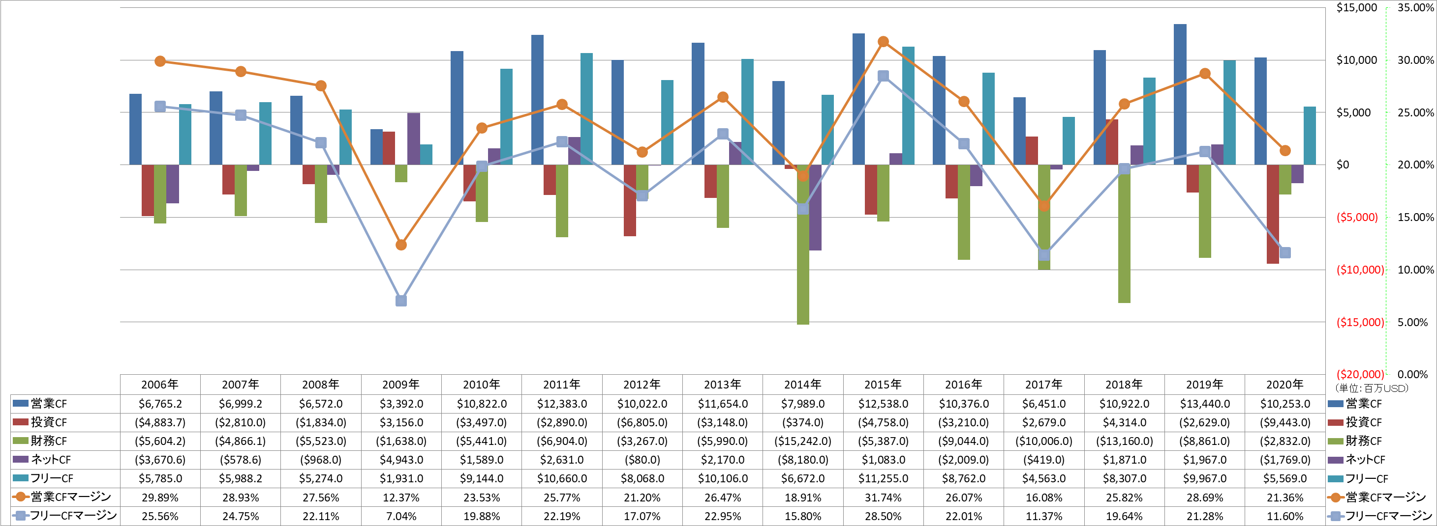 all-cash-flow