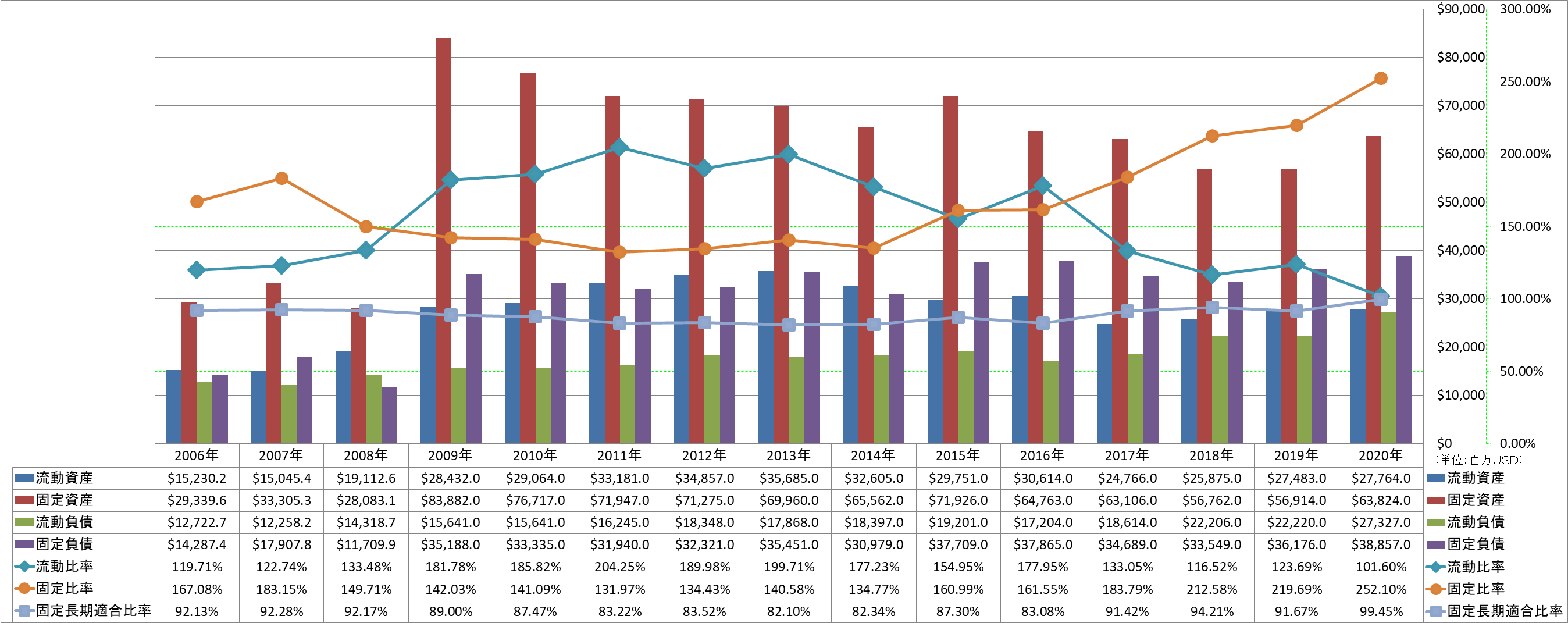 financial-soundness-2