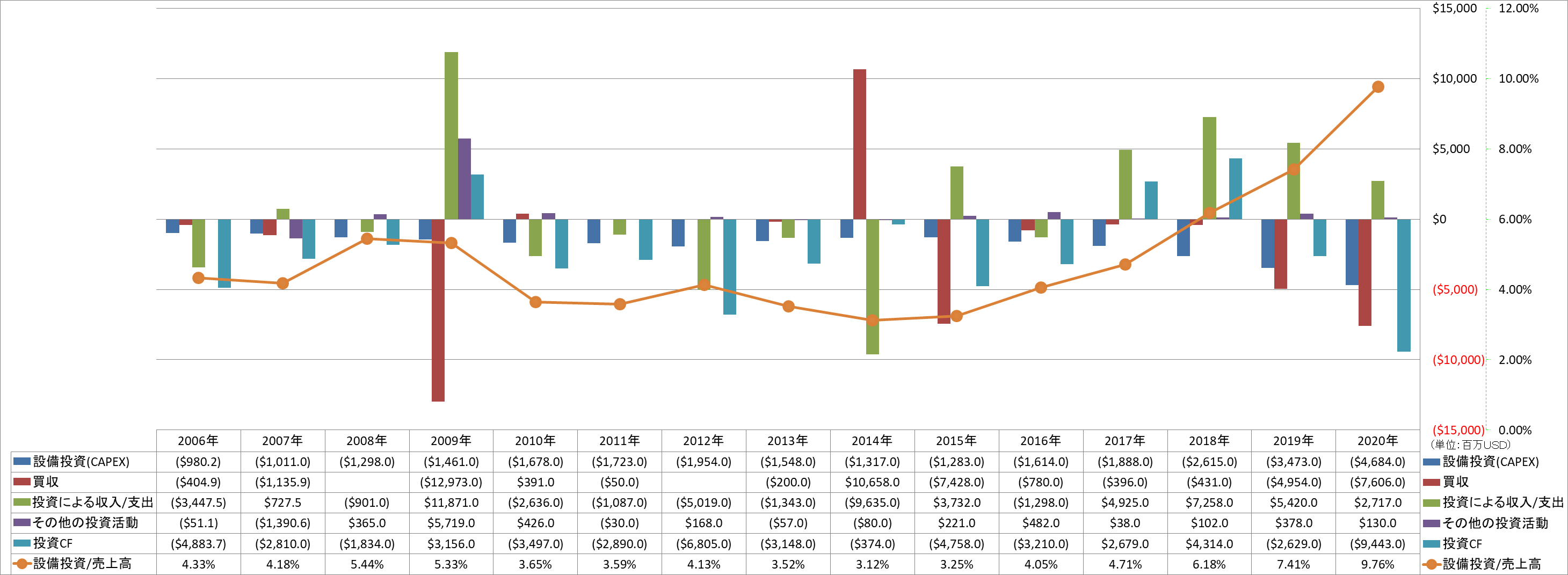 investing-cash-flow