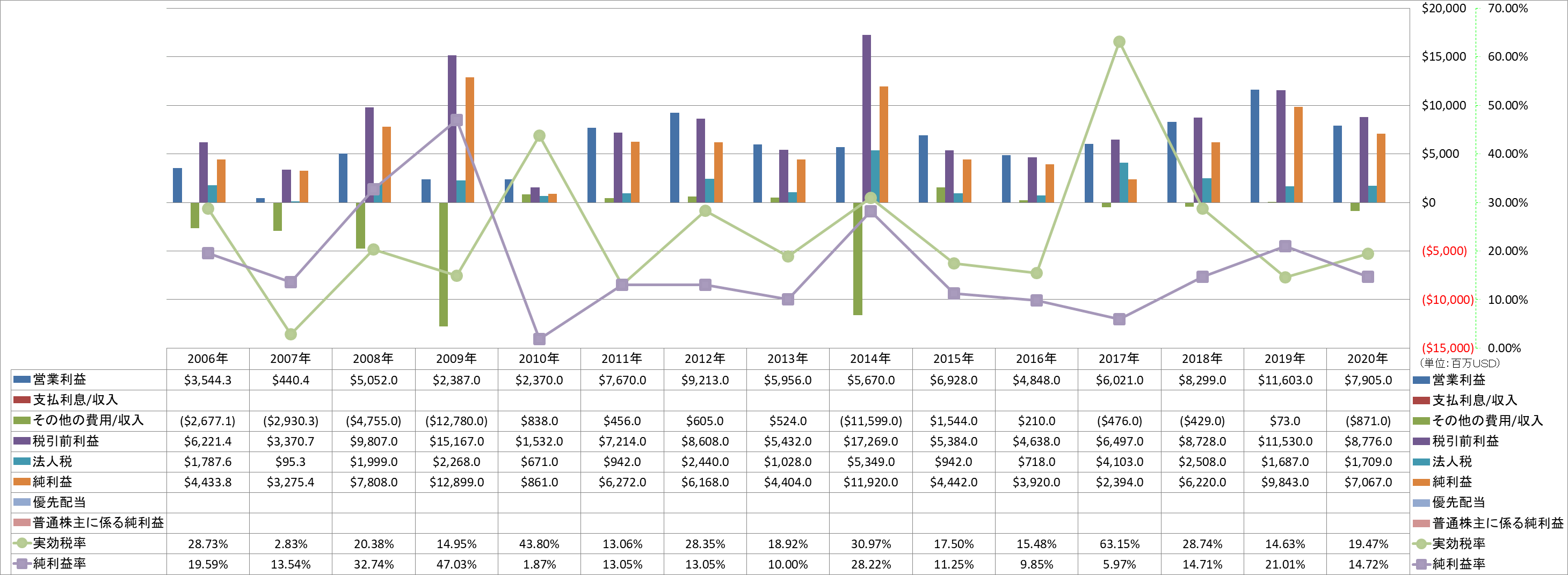 net-income