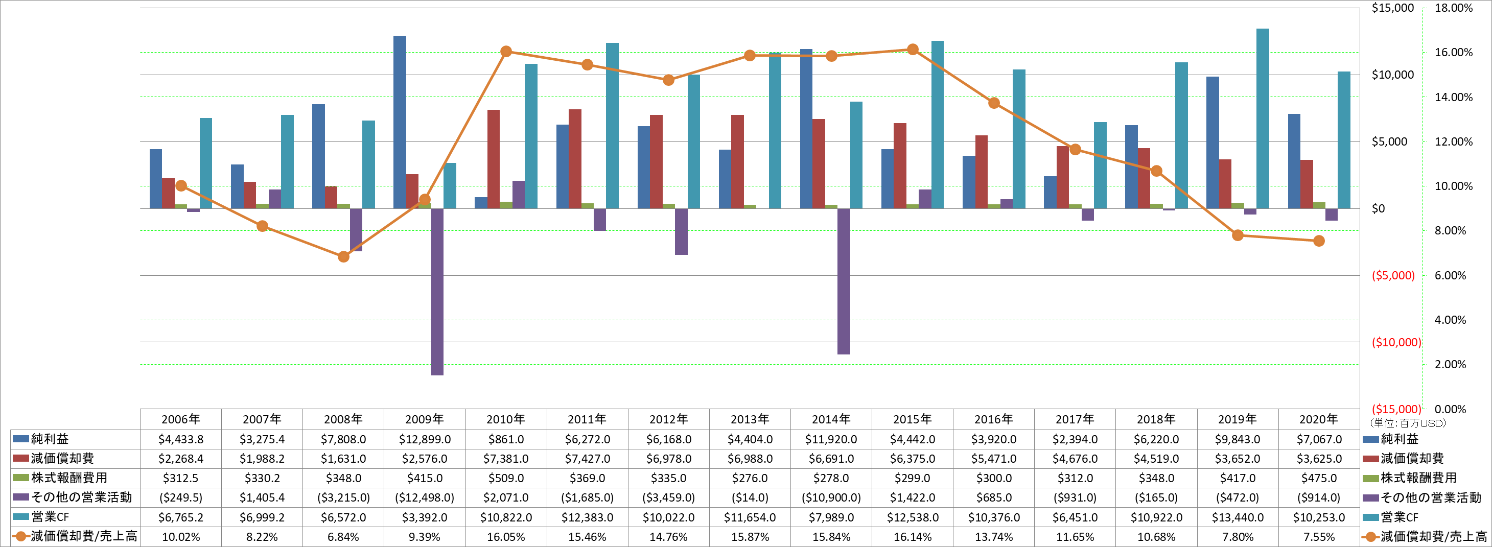 operating-cash-flow