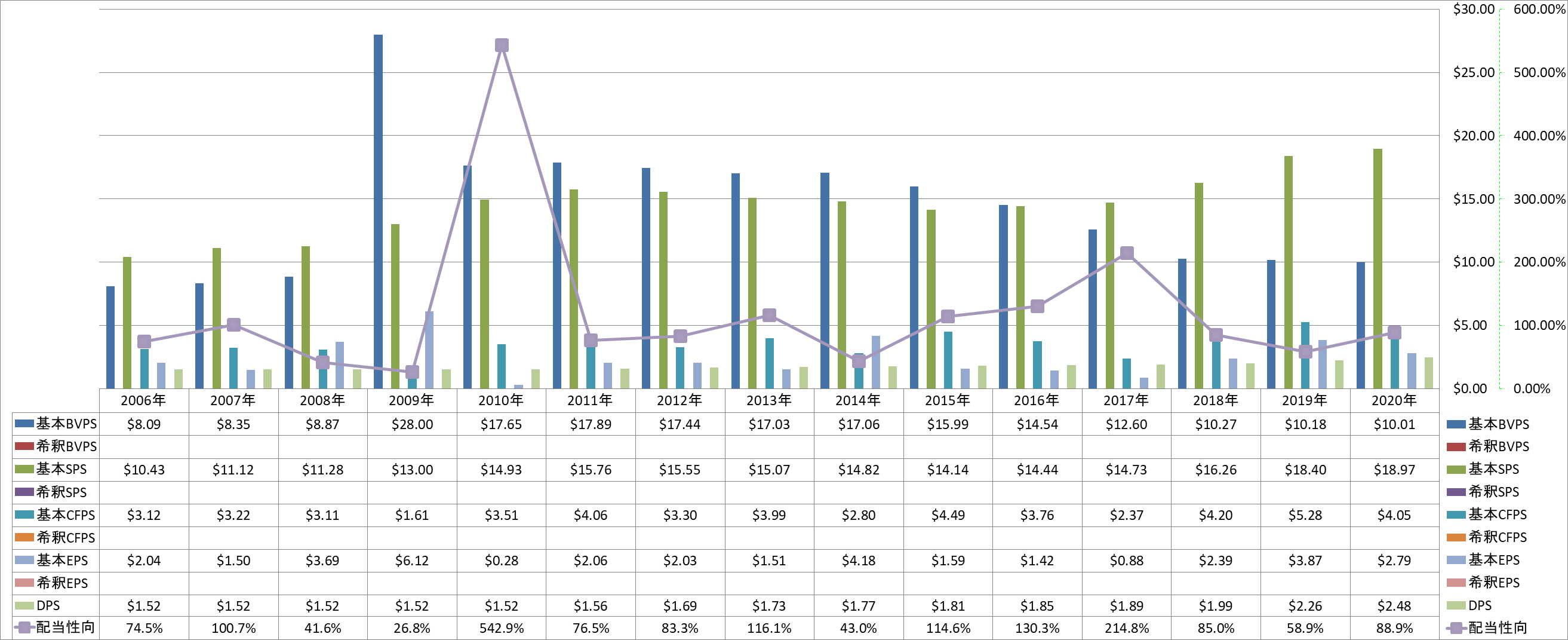 per-share-data-1