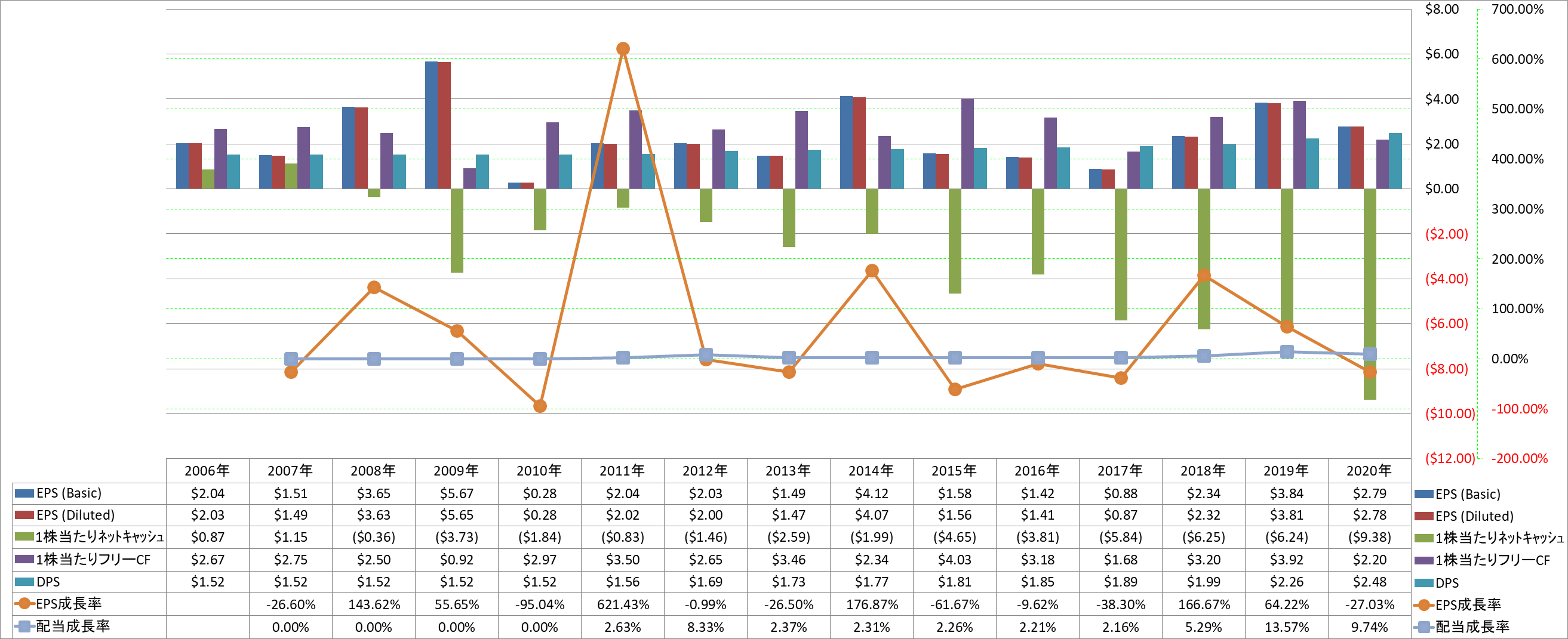 per-share-data-2