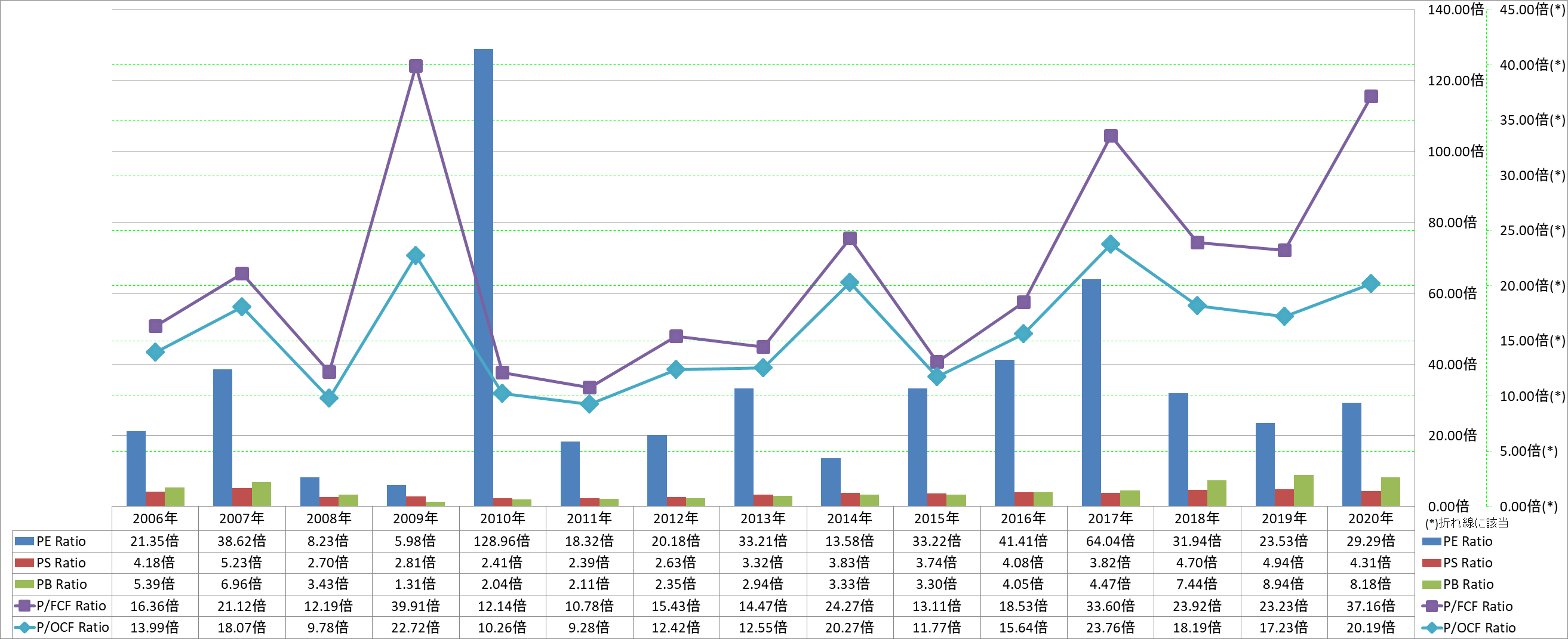 per-share-data-3