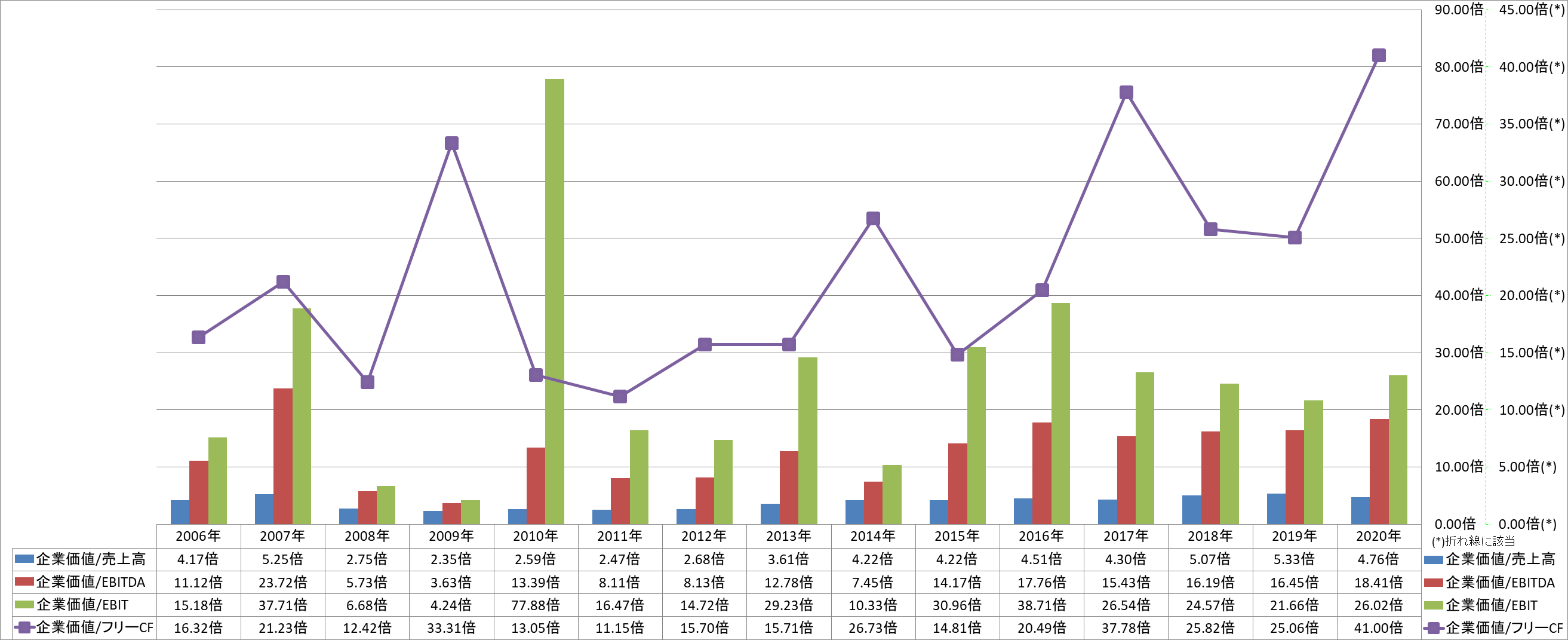 per-share-data-4