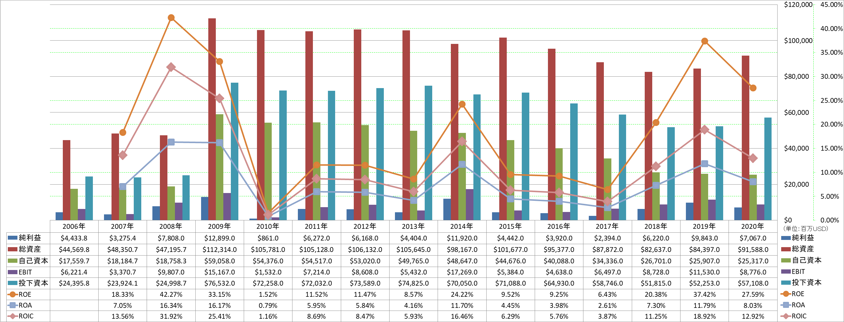 profitability-2