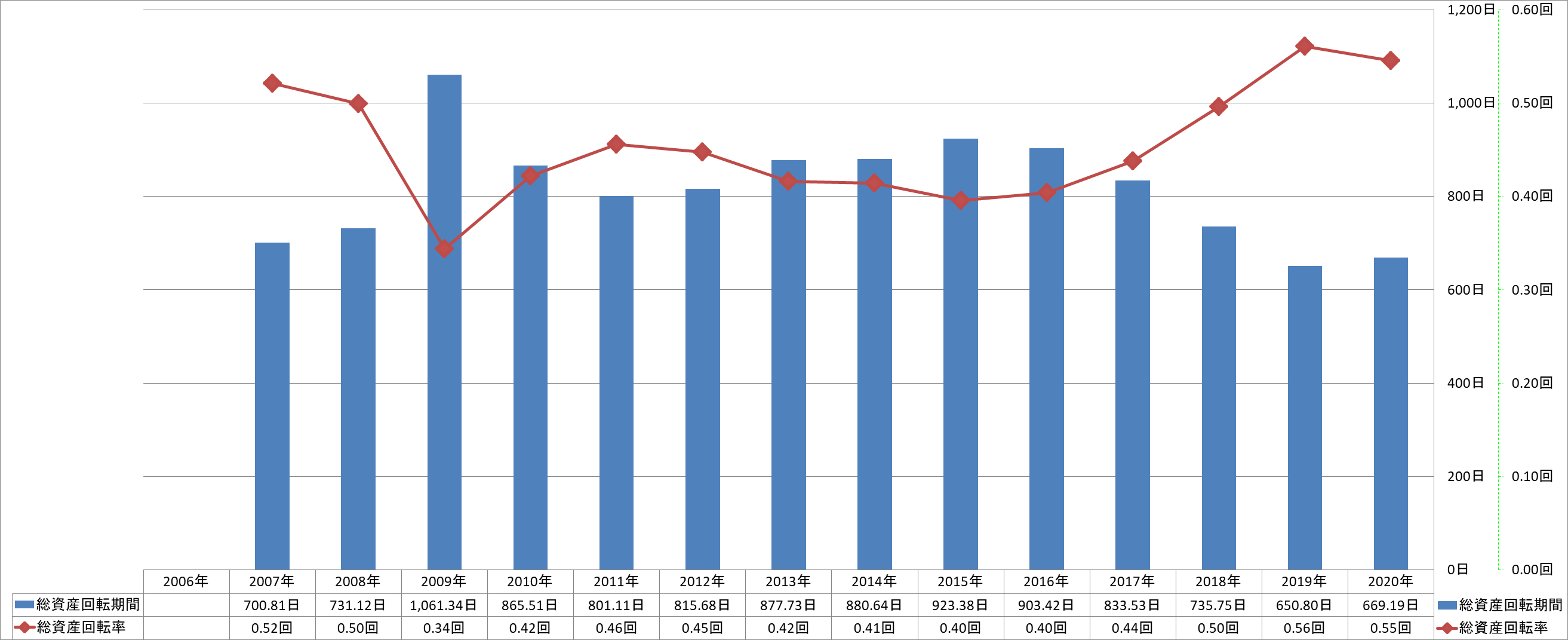 total-assets-turnover