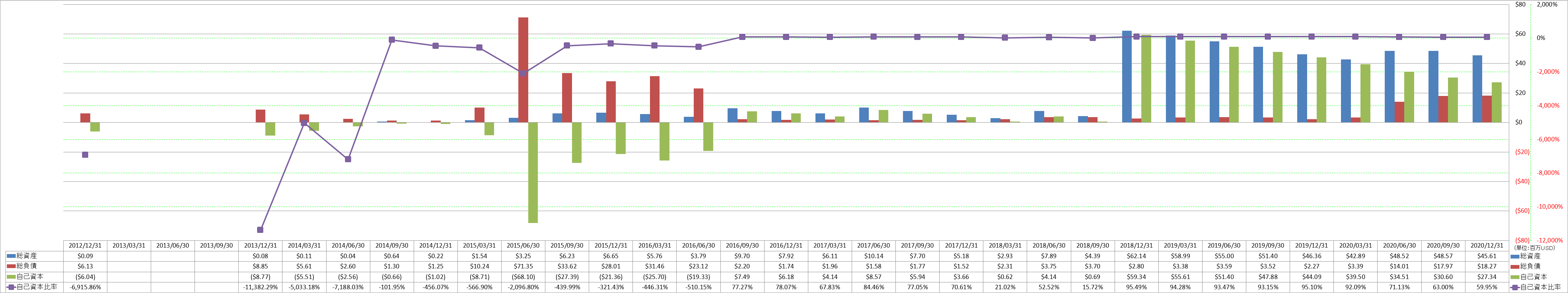 financial-soundness-1