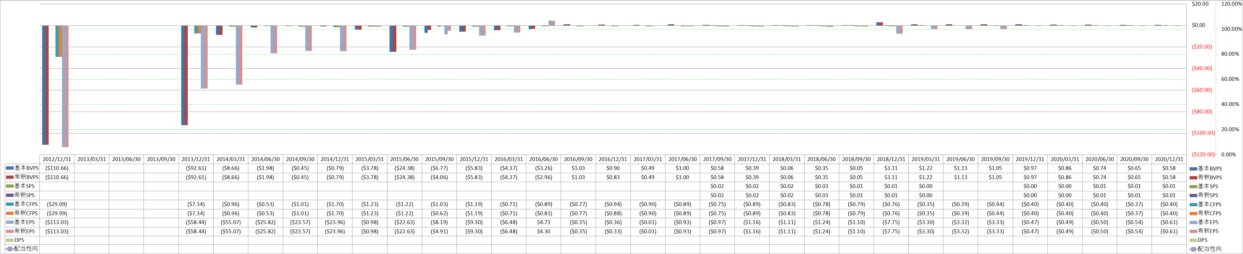 per-share-data-1