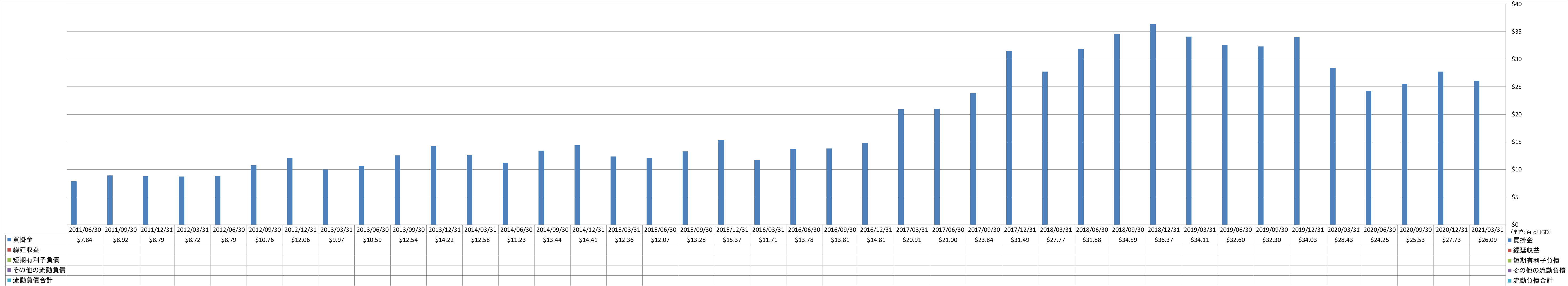 current-liabilities