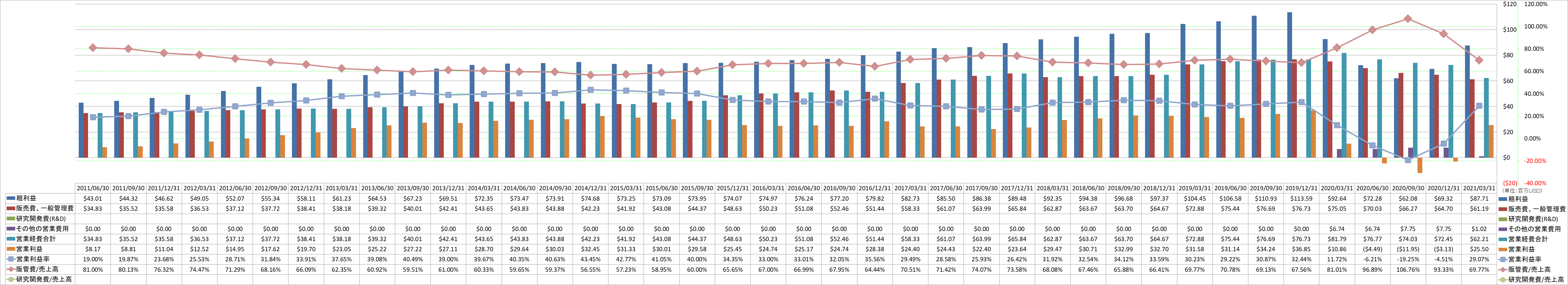 operating-income