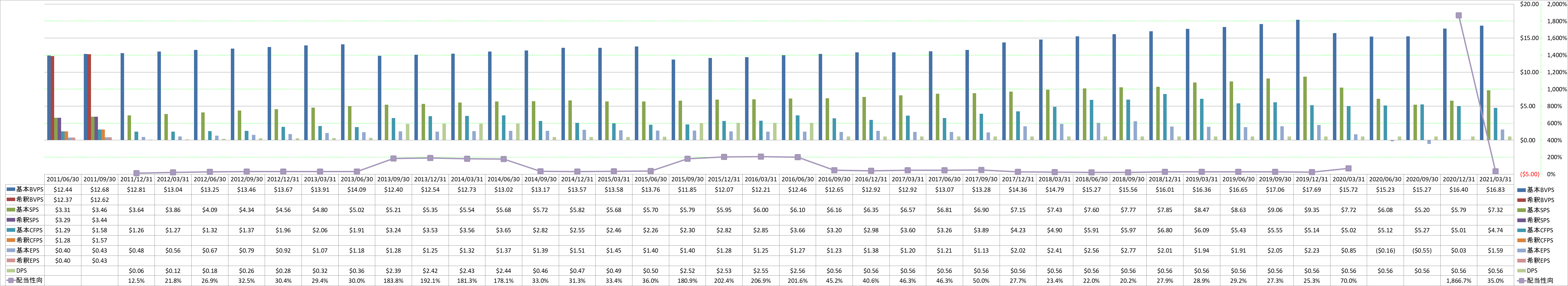 per-share-data-1