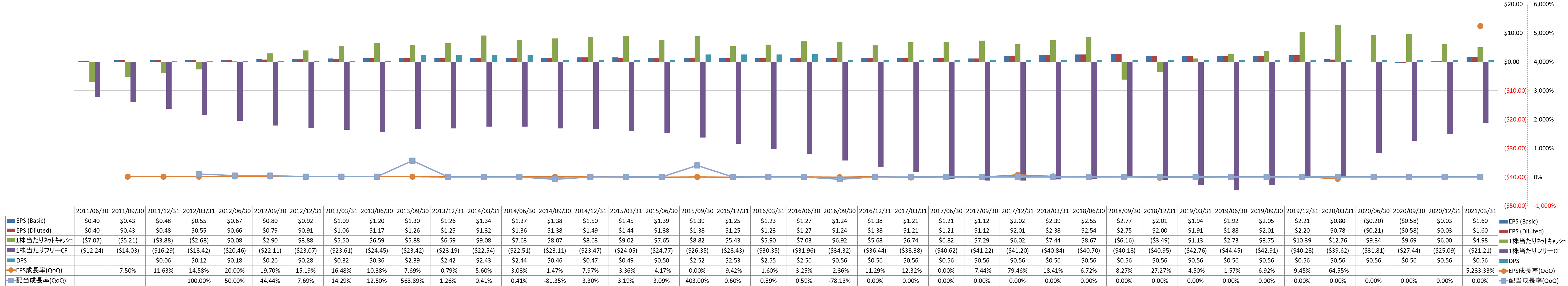 per-share-data-2