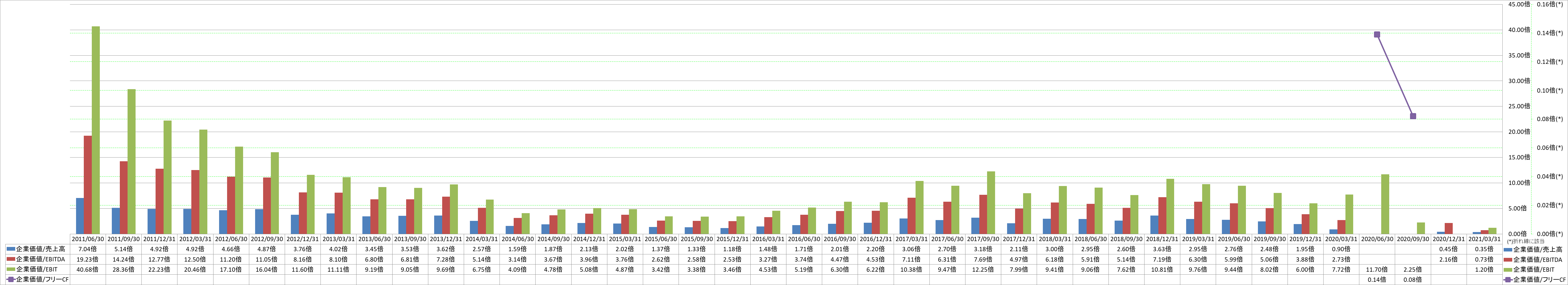 per-share-data-4