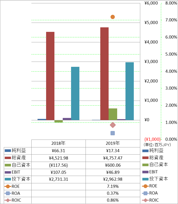 profitability-2