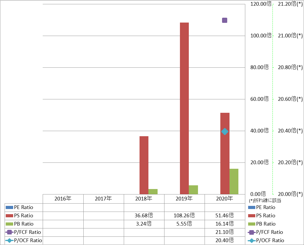 per-share-data-3