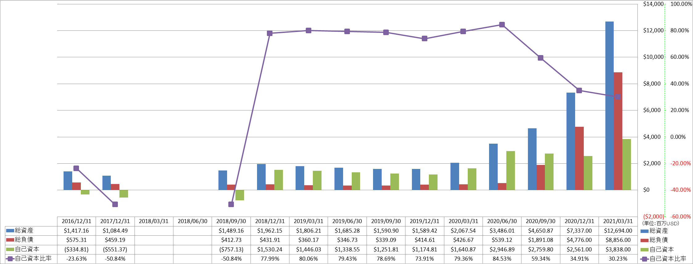 financial-soundness-1